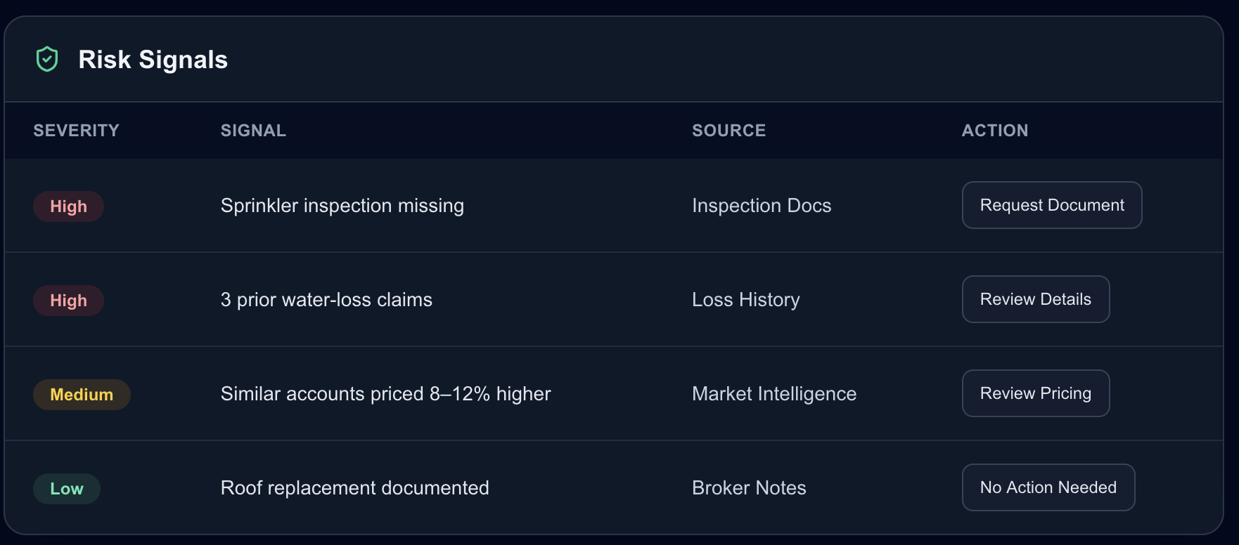 Aegis interface showing AI surfaced risk signals